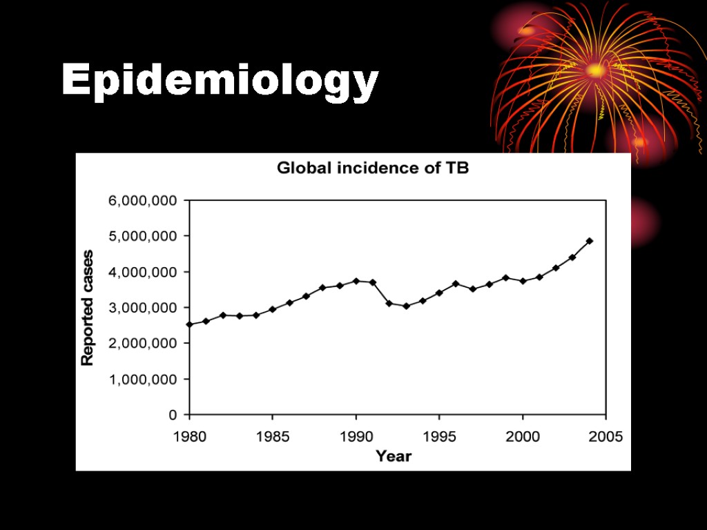 Epidemiology